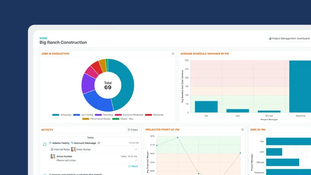 reporting & dashboards