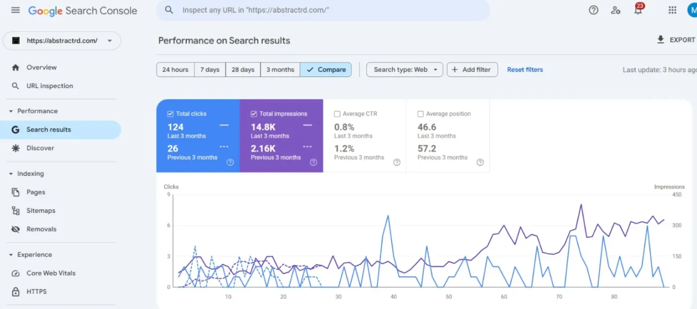 Proven Design-Build Marketing Case Study Driving Real Results 6 abstract search console