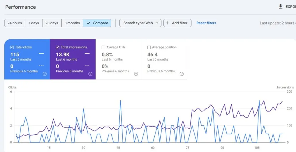 Home builder marketing 990284