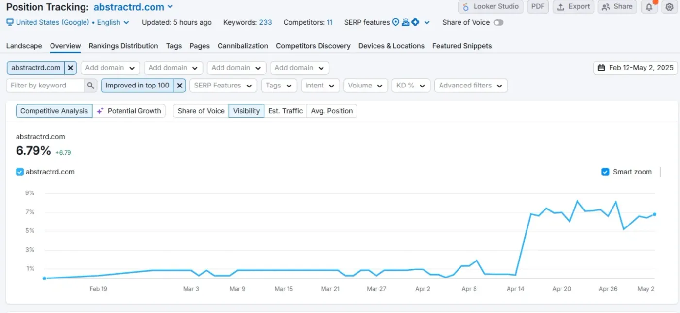 Proven Design-Build Marketing Case Study Driving Real Results 4 abstract position tracking 2